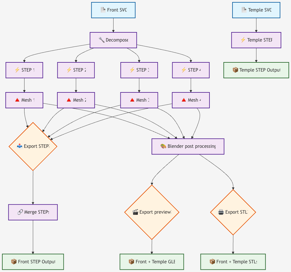 Pipeline diagram